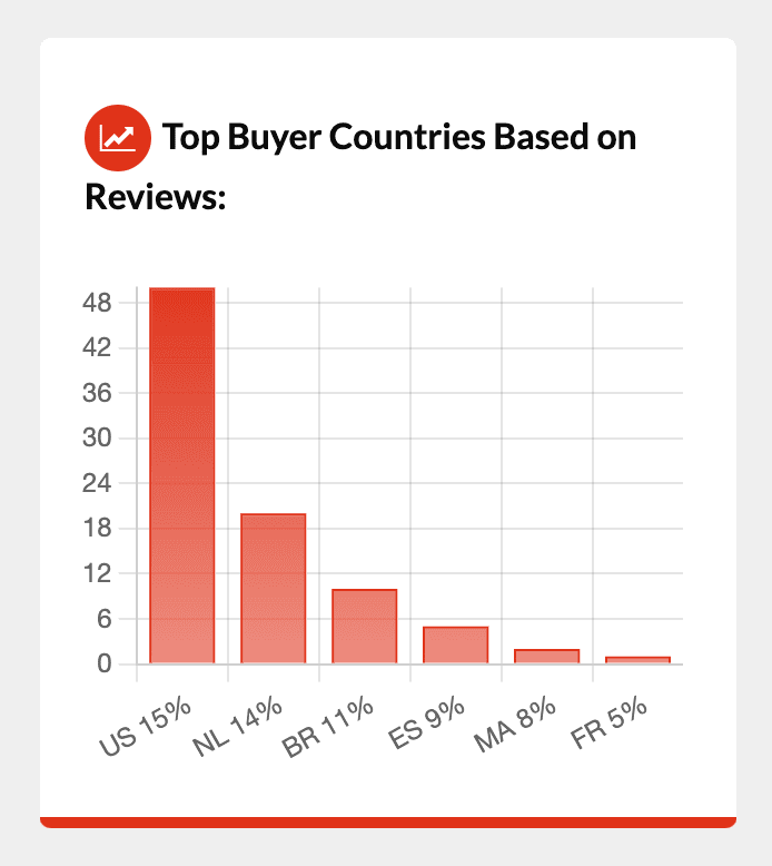 Winning Dropshipping Products